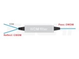 Мультиплексор DWDM и CWDM