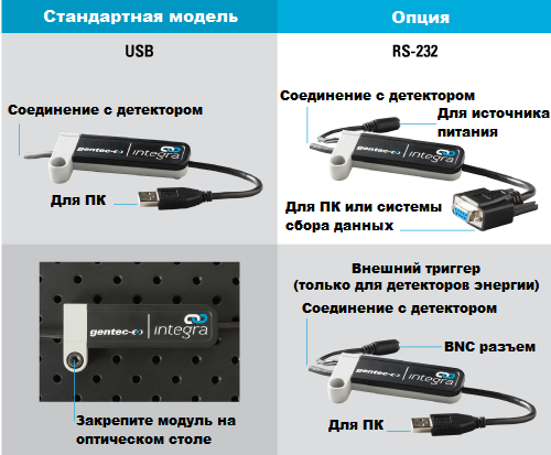 Модели модулей систем измерения мощности и энергии GenTec