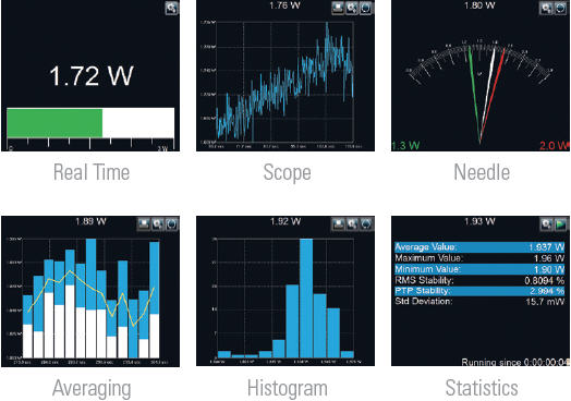 Форматы отображения данных в ПО GenTec