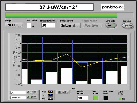 Измерение мощности с помощью пироэлектрического детектора