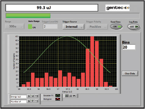 Измерение энергии с помощью пироэлектрического детектора
