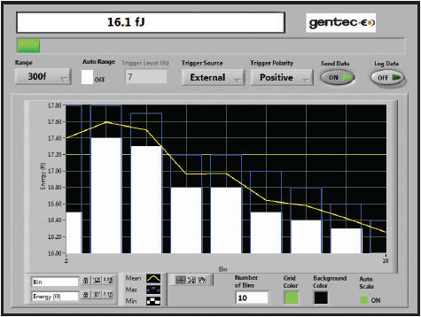 Измерение энергий на уровне фемтоджоулей с помощью детекторов серии PE-B