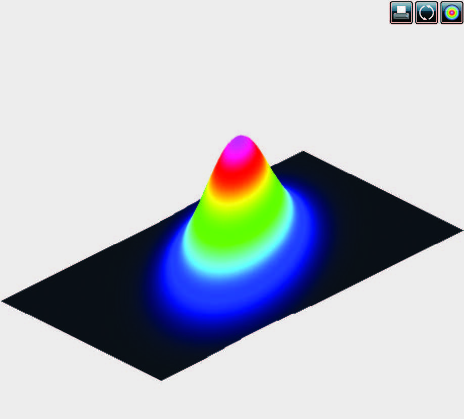 Отображение данных в 3D формате
