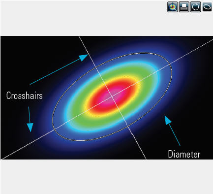 Отображение данных в 2D формате