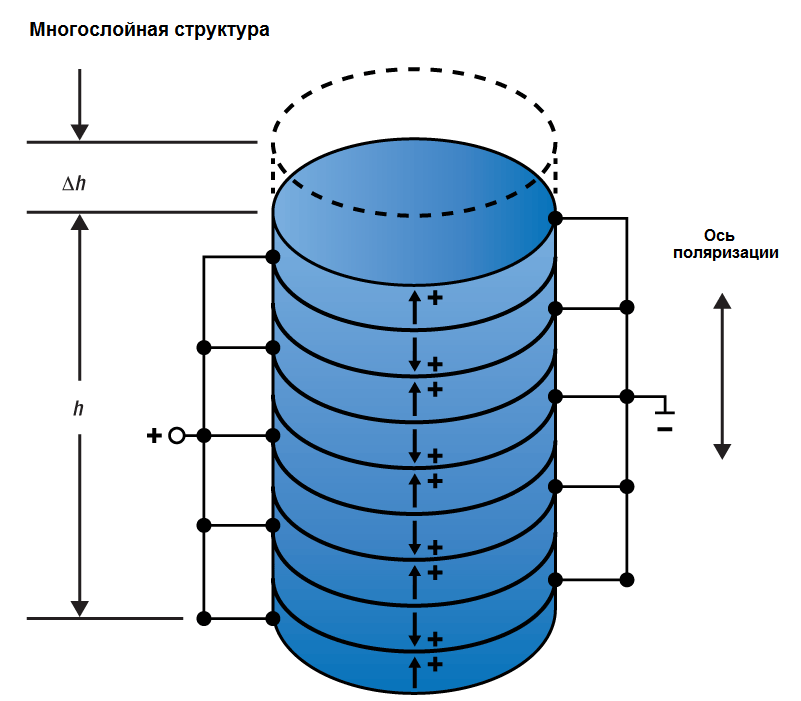 Пьезоэлектрик с многослойной структурой Thorlabs