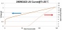 Перестраиваемый DBR лазерный диод PL-DBR-1580, 1530-1540 нм, 40 мВт