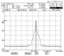 Лазерный диод накачки с ВБР PL-FP-785-FBG, 785 нм, 250 мВт