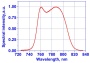 SLD лазерный диод PL-SLD-780, 780 нм, 3 мВт
