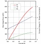 Лазерный диод Фабри-Перо PL-FP-1650, 1650 нм, 200 мВт