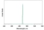Лазерный диод Фабри-Перо PL-FP-488, 488 нм, 20 мВт