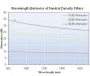Измеритель поляризационной экстинкции ER-100, 400-2400 нм, 35-47 дБ