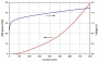 SLD лазерный диод PL-SLD-1000, 1000 нм, 25 мВт