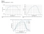 InAsSb детекторы ИК диапазона: 2.3 - 5.9 мкм