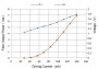 SLD лазерный диод PL-SLD-850, 850 нм, 5 мВт