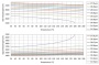MgO:PPLN кристаллы, ОПГ, 1064нм, 0.5мм, 1410-4340нм