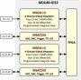 Модуль АЦП MDU40-GI32 на 32 входных канала