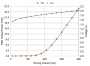 SLD лазерный диод PL-HP-SLD-780, 780 нм, 20 мВт