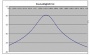 Моторизированные модули тонкопленочных фильтров FOTF-01, 1060-2000 нм