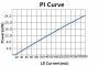 SLD лазерный диод PL-SLD-1550, 1550 нм, 20 мВт