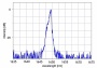 Лазерный диод Фабри-Перо PL-FP-1650, 1650 нм, 200 мВт