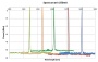 Перестраиваемый DBR лазерный диод PL-DBR-1570, 1560-1570 нм, 40 мВт